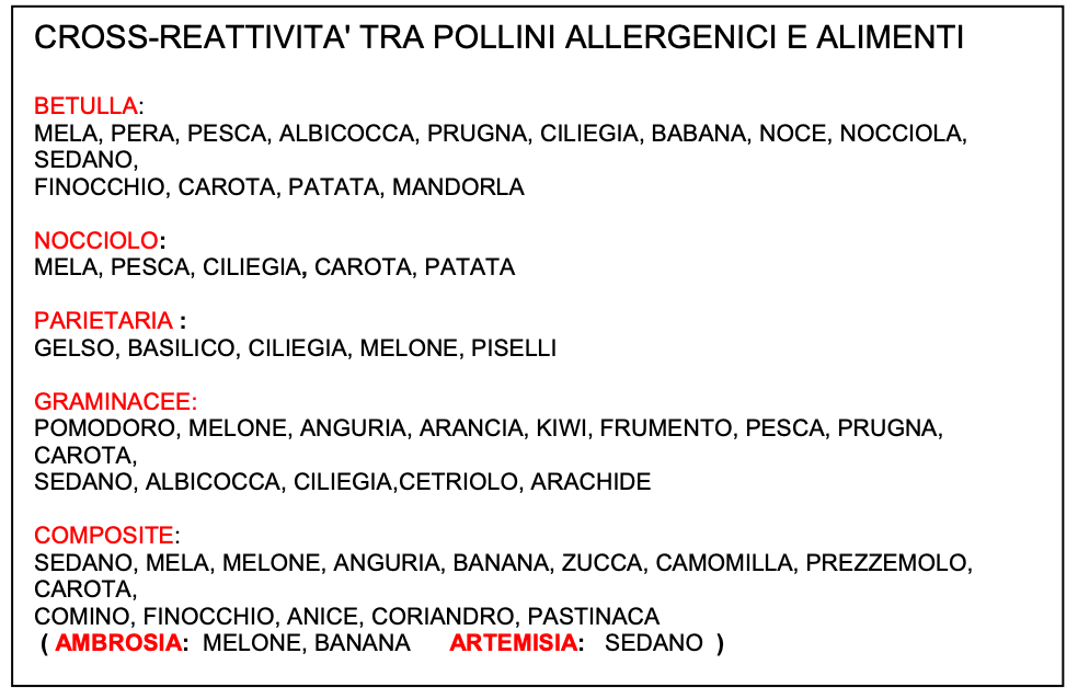 CROSS-REATTIVITA TRA POLLINI ALLERGENICI E ALIMENTI