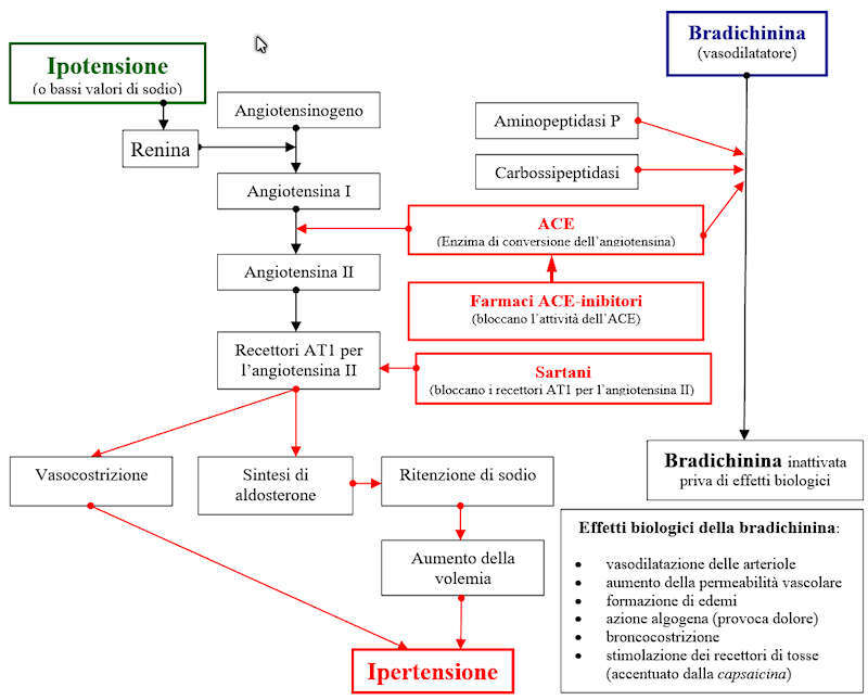 sistema controllo pressione artesiosa